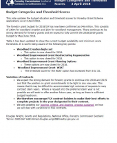 Briefing Note 16: Budget Categories and Threshold Scores
